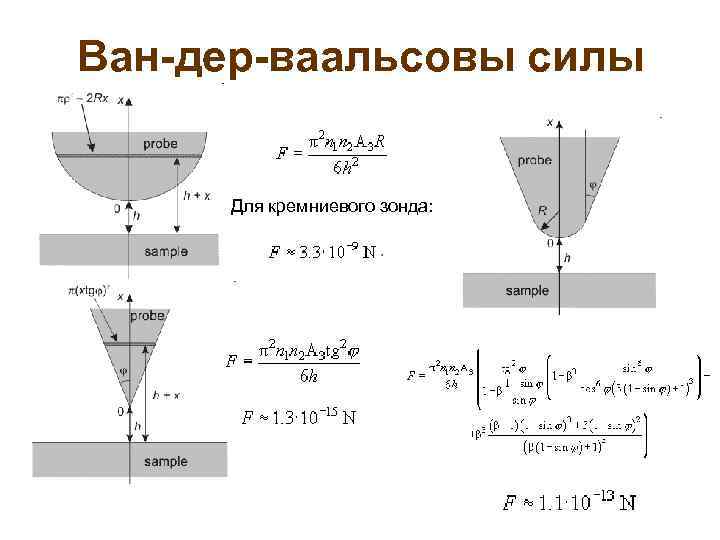 Ван-дер-ваальсовы силы Для кремниевого зонда: 