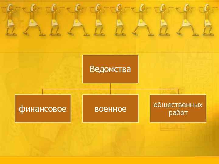 Ведомства финансовое военное общественных работ 