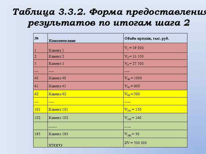 Название объемов. Анализ проблемы таблица. Таблица АВС анализ поведения подростков.