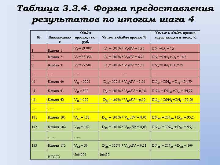 Таблица 3. 3. 4. Форма предоставления результатов по итогам шага 4 № Объём Наименовани