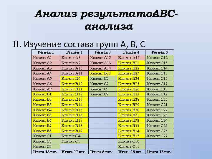 Абс анализ презентация