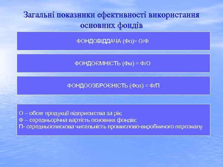Загальні показники ефективності використання основних фондів ФОНДОВІДДАЧА (Фо)= О/Ф ФОНДОЄМНІСТЬ (Фм) = Ф/О ФОНДООЗБРОЄНІСТЬ