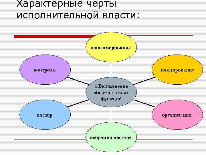 Характерные черты исполнительной власти: прогнозирование контроль планирование 1. Выполнение общезначимых функций надзор организация координирование