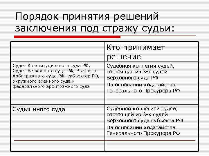 Заключение под стражу прокурора. Порядок заключения под стражу. Порядок заключения под стражу судьи. Порядок заключения под стражу схема. Порядок принятия решения о заключении под стражу.