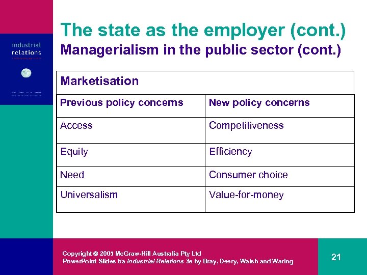 The state as the employer (cont. ) Managerialism in the public sector (cont. )