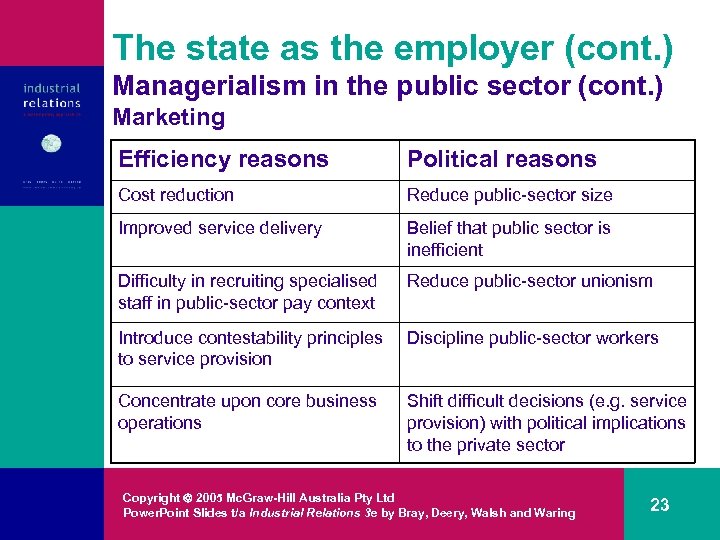 The state as the employer (cont. ) Managerialism in the public sector (cont. )