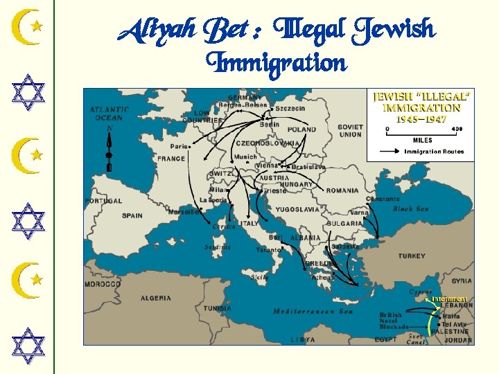 Aliyah Bet : Illegal Jewish Immigration 