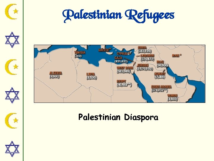 Palestinian Refugees Palestinian Diaspora 