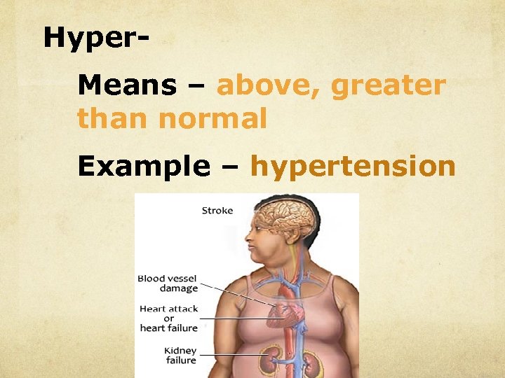 Hyper. Means – above, greater than normal Example – hypertension 