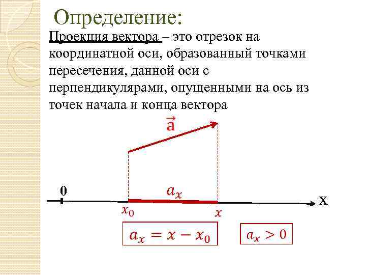 Определение: Проекция вектора – это отрезок на координатной оси, образованный точками пересечения, данной оси