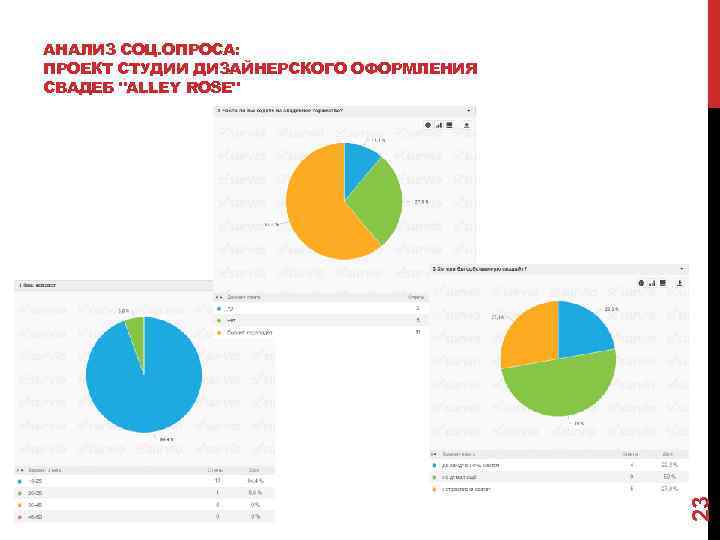 23 АНАЛИЗ СОЦ. ОПРОСА: ПРОЕКТ СТУДИИ ДИЗАЙНЕРСКОГО ОФОРМЛЕНИЯ СВАДЕБ "ALLEY ROSE" 