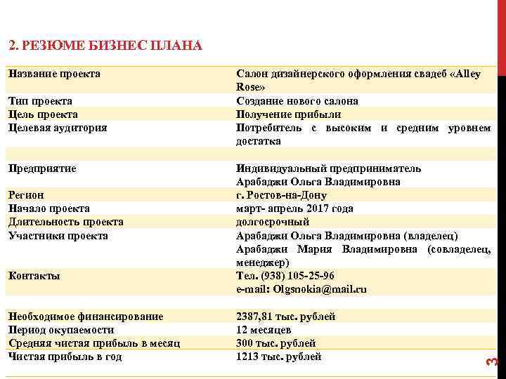  2. РЕЗЮМЕ БИЗНЕС ПЛАНА Тип проекта Цель проекта Целевая аудитория Предприятие Регион Начало