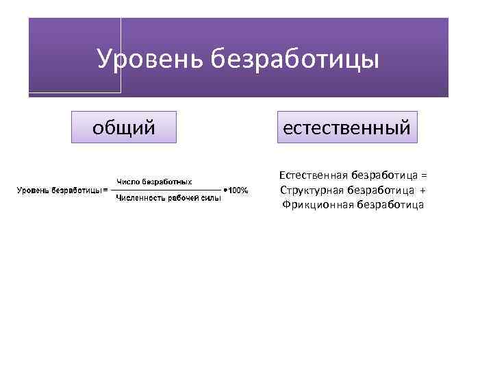 Общая безработица