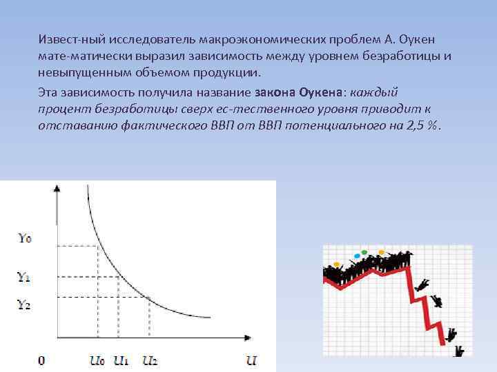 Извест ный исследователь макроэкономических проблем А. Оукен мате матически выразил зависимость между уровнем безработицы
