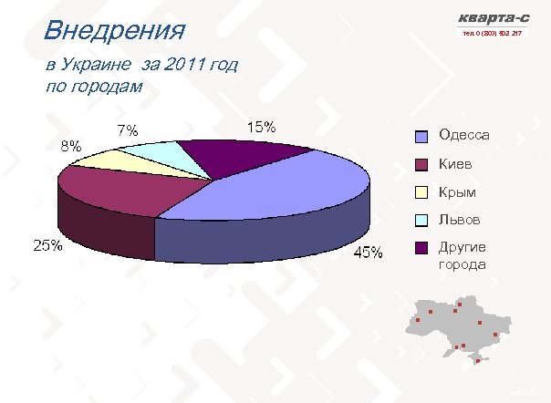 Внедрения тел. 0 (800) 502 217 в Украине за 2011 год по городам Одесса