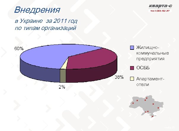 Внедрения тел. 0 (800) 502 217 в Украине за 2011 год по типам организаций