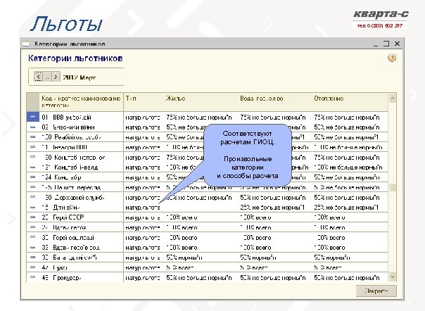 Льготы тел. 0 (800) 502 217 Соответствуют расчетам ГИОЦ. Произвольные категории и способы расчета