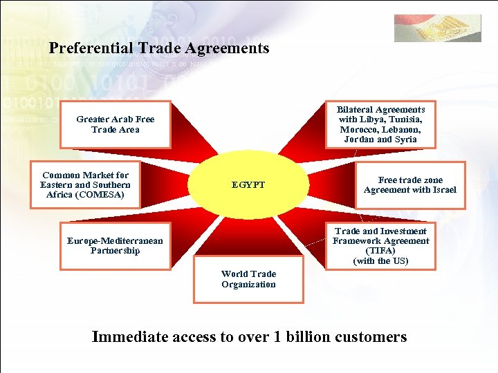 Preferential Trade Agreements Bilateral Agreements with Libya, Tunisia, Morocco, Lebanon, Jordan and Syria Greater