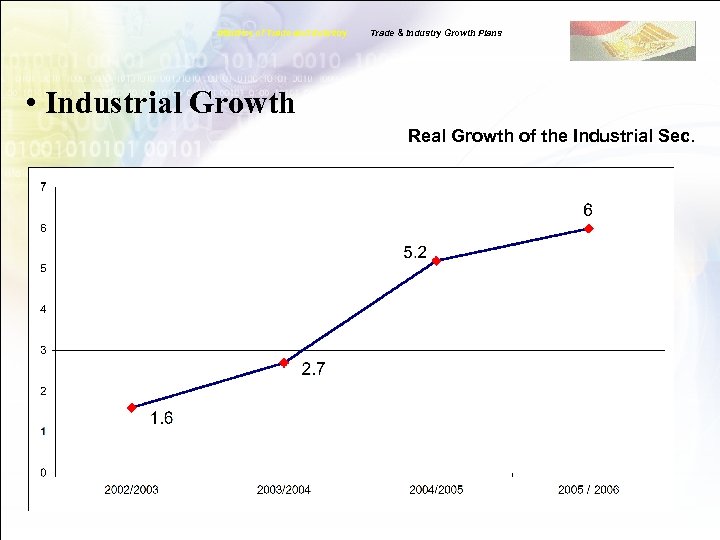 Ministry of Trade and Industry Trade & Industry Growth Plans • Industrial Growth Real