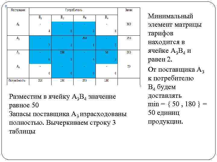 Разместим в ячейку A 3 B 4 значение равное 50 Запасы поставщика A 3