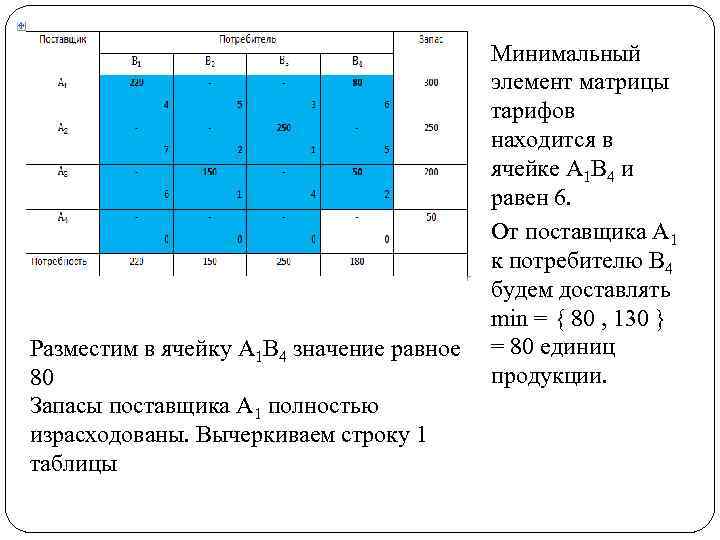 Разместим в ячейку A 1 B 4 значение равное 80 Запасы поставщика A 1