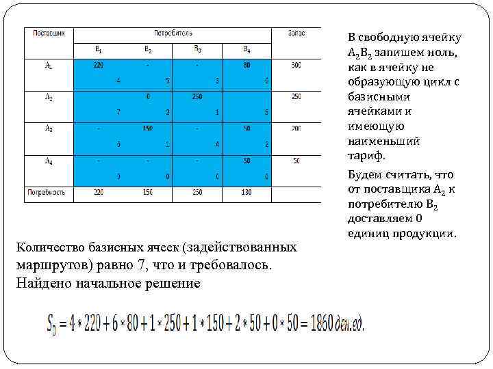 В свободную ячейку A 2 B 2 запишем ноль, как в ячейку не образующую