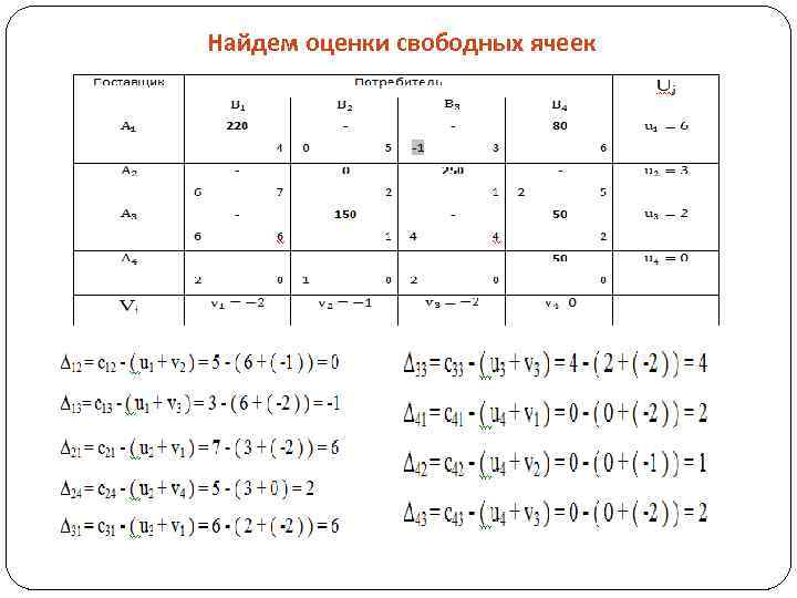 Найдем оценки свободных ячеек 
