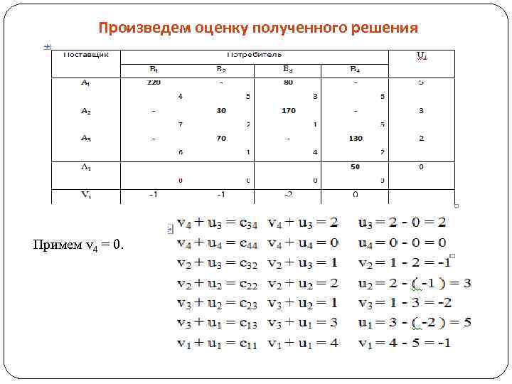 Произведем оценку полученного решения Примем v 4 = 0. 