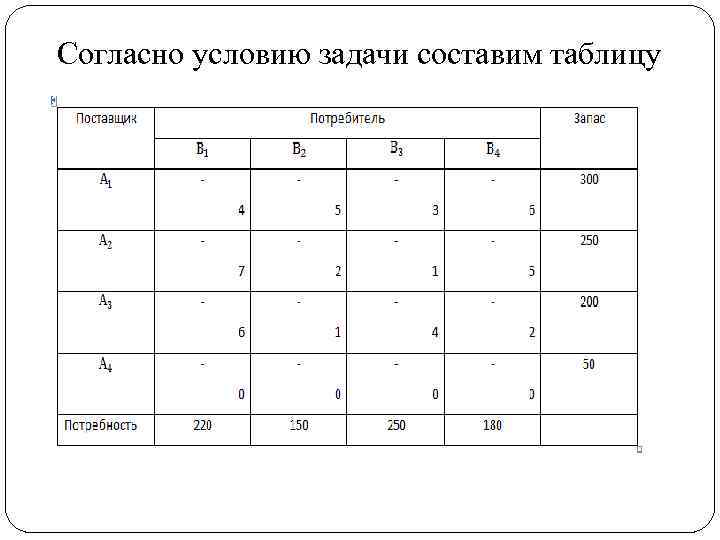 Согласно условию задачи составим таблицу 