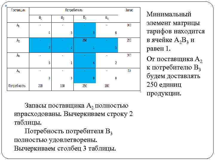 Минимальный элемент матрицы тарифов находится в ячейке A 2 B 3 и равен 1.