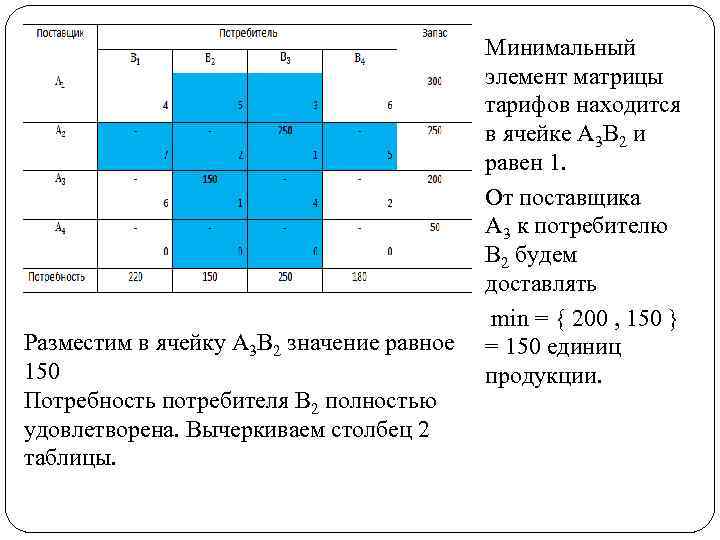 Разместим в ячейку A 3 B 2 значение равное 150 Потребность потребителя B 2