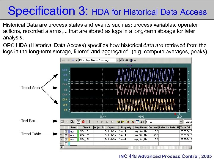 Specification 3: HDA for Historical Data Access Historical Data are process states and events