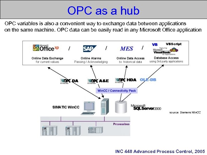 Промышленный стандарт opc ole for process control как средство интеграции систем управления