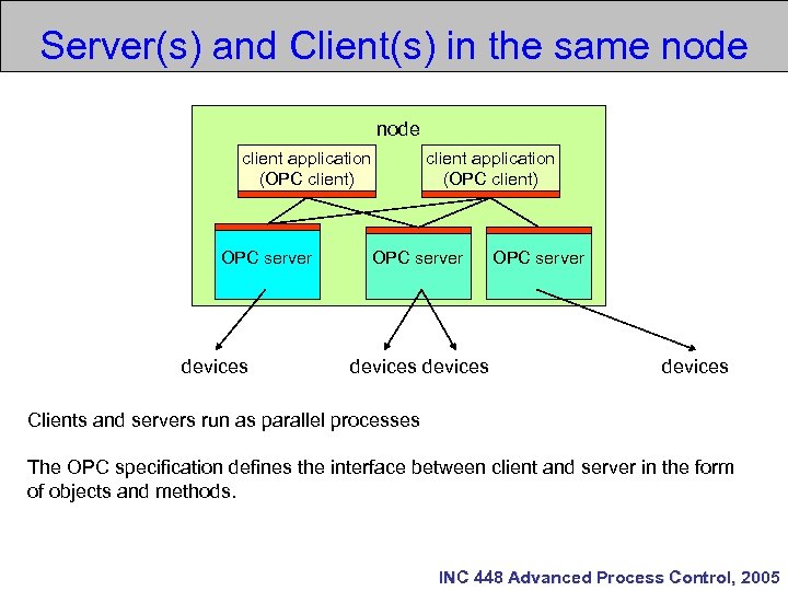 Server(s) and Client(s) in the same node client application (OPC client) OPC server devices