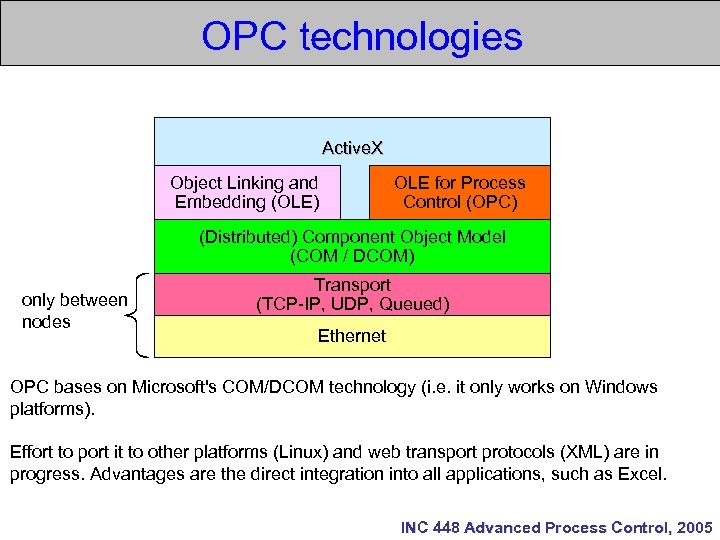 Промышленный стандарт opc ole for process control как средство интеграции систем управления