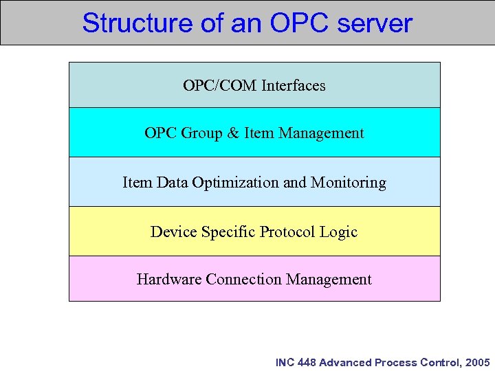 Промышленный стандарт opc ole for process control как средство интеграции систем управления