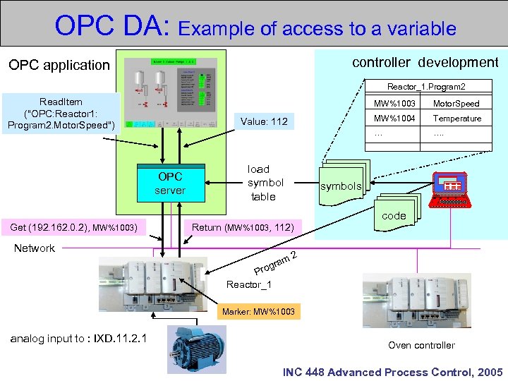 Промышленный стандарт opc ole for process control как средство интеграции систем управления