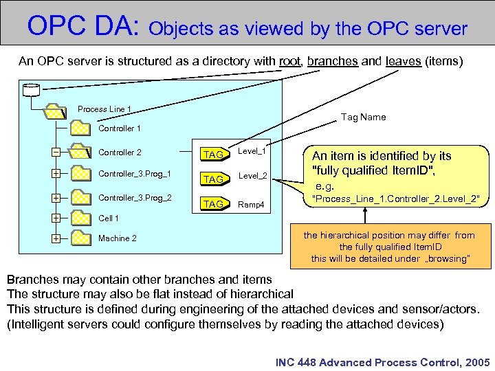 Промышленный стандарт opc ole for process control как средство интеграции систем управления