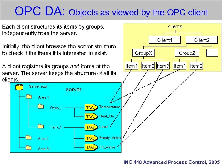 Промышленный стандарт opc ole for process control как средство интеграции систем управления