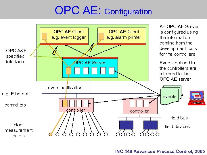 OPC AE: Configuration OPC AE Client e. g. event logger OPC A&E specified interface