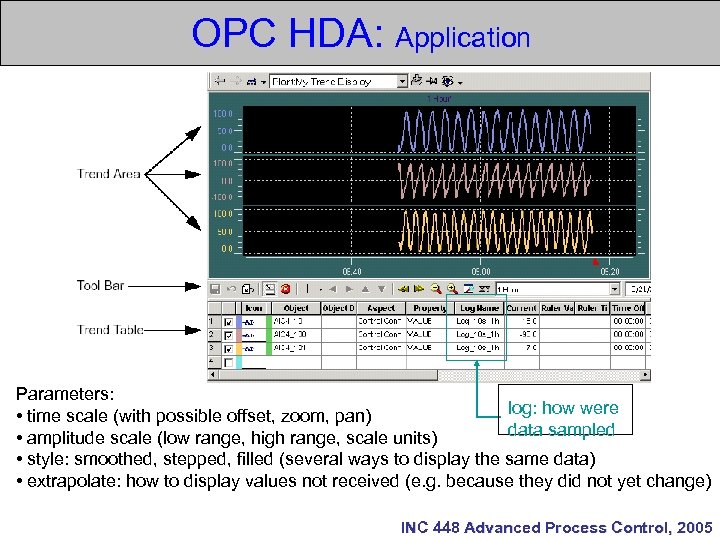 OPC HDA: Application Parameters: log: how were • time scale (with possible offset, zoom,