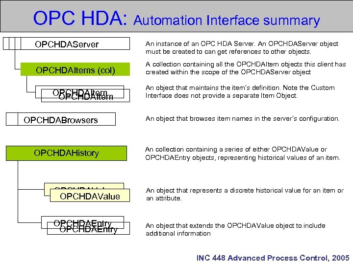 OPC HDA: Automation Interface summary OPCHDAServer An instance of an OPC HDA Server. An