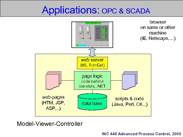 Applications: OPC & SCADA browser on same or other machine (IE, Netscape, …) web