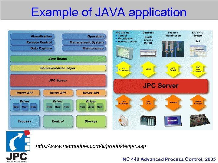 Example of JAVA application http: //www. netmodule. com/e/produkte/jpc. asp INC 448 Advanced Process Control,