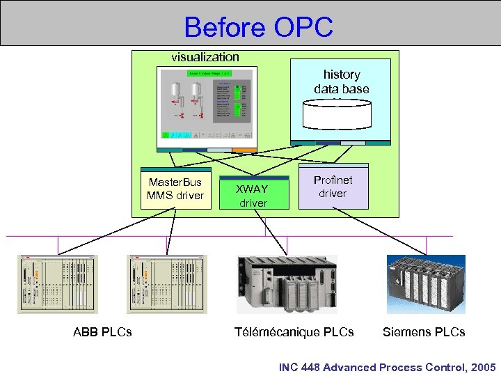 Промышленный стандарт opc ole for process control как средство интеграции систем управления