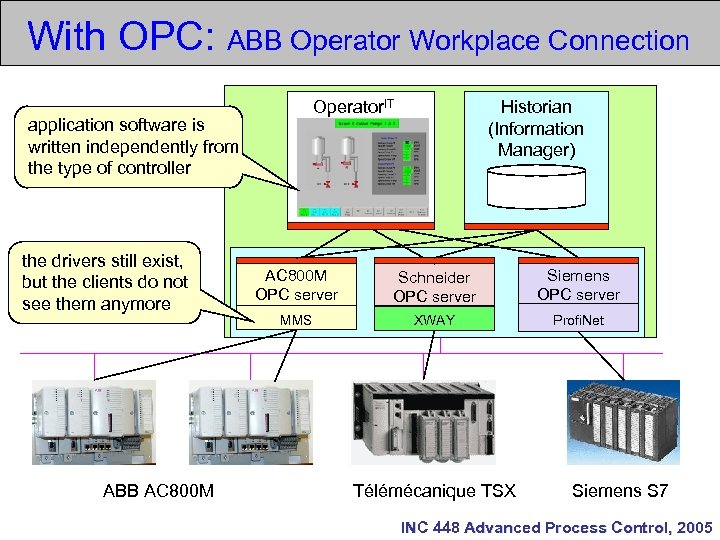 Промышленный стандарт opc ole for process control как средство интеграции систем управления