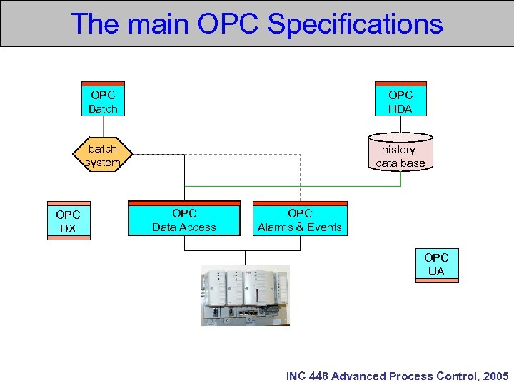 Промышленный стандарт opc ole for process control как средство интеграции систем управления