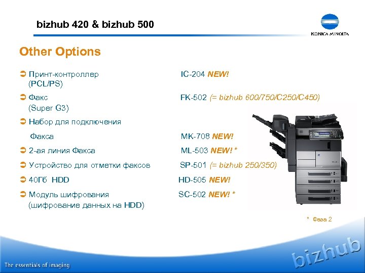 bizhub 420 & bizhub 500 Other Options Ü Принт-контроллер (PCL/PS) IC-204 NEW! Ü Факс