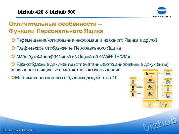 bizhub 420 & bizhub 500 Отличительные особенности – Функции Персонального Ящика Ü Перемещение/копирование информации