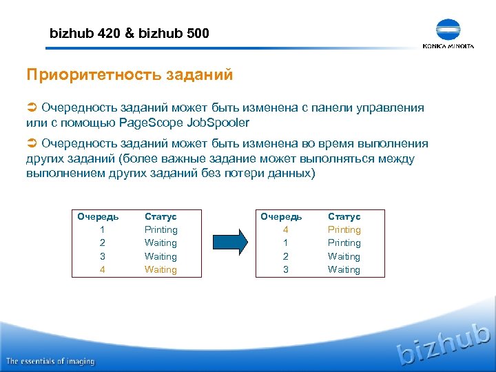 bizhub 420 & bizhub 500 Приоритетность заданий Ü Очередность заданий может быть изменена с